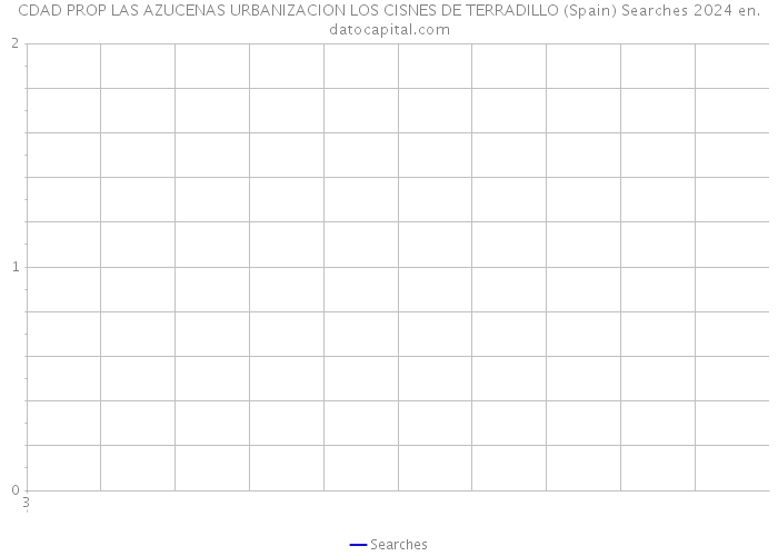 CDAD PROP LAS AZUCENAS URBANIZACION LOS CISNES DE TERRADILLO (Spain) Searches 2024 