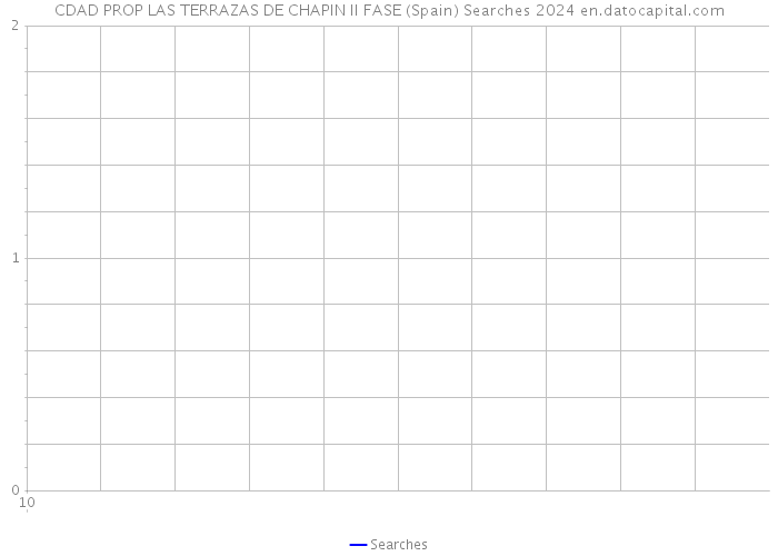 CDAD PROP LAS TERRAZAS DE CHAPIN II FASE (Spain) Searches 2024 