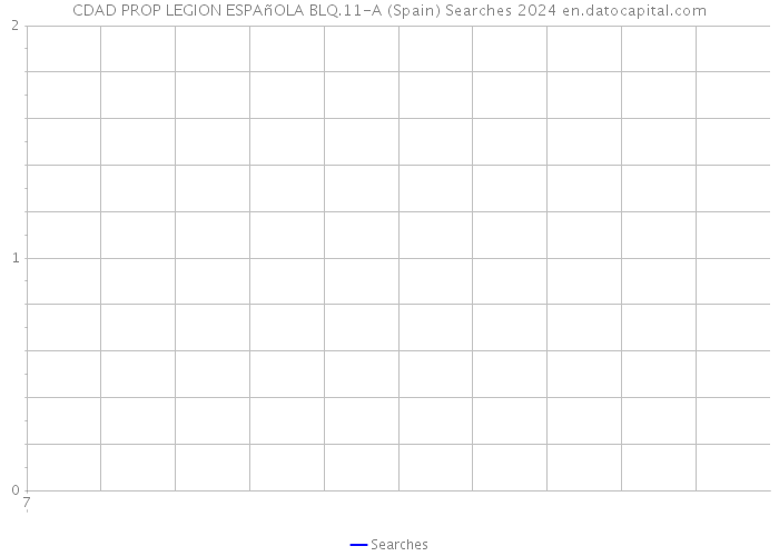 CDAD PROP LEGION ESPAñOLA BLQ.11-A (Spain) Searches 2024 
