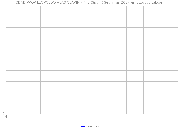 CDAD PROP LEOPOLDO ALAS CLARIN 4 Y 6 (Spain) Searches 2024 