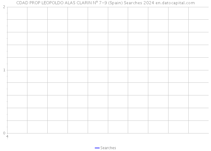 CDAD PROP LEOPOLDO ALAS CLARIN Nº 7-9 (Spain) Searches 2024 