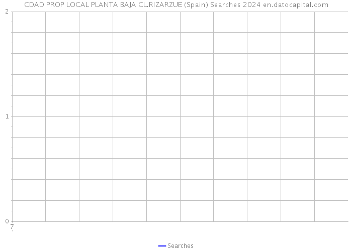 CDAD PROP LOCAL PLANTA BAJA CL.RIZARZUE (Spain) Searches 2024 