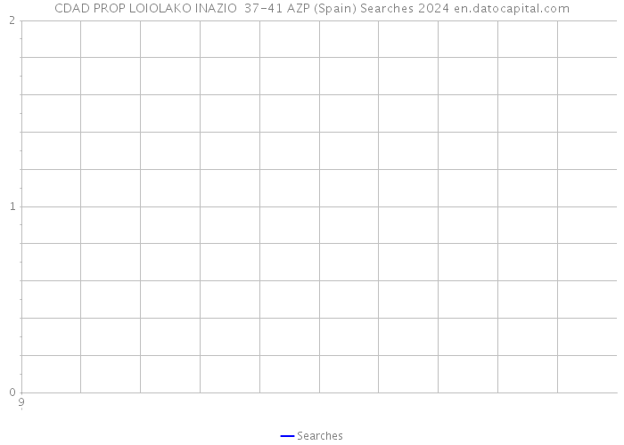 CDAD PROP LOIOLAKO INAZIO 37-41 AZP (Spain) Searches 2024 