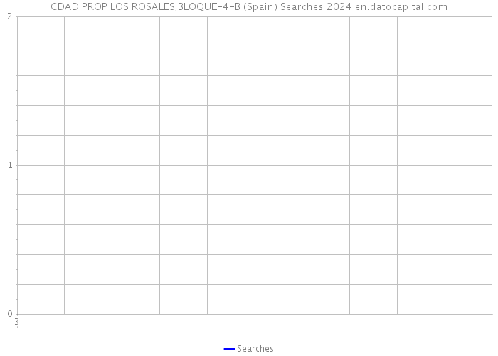 CDAD PROP LOS ROSALES,BLOQUE-4-B (Spain) Searches 2024 