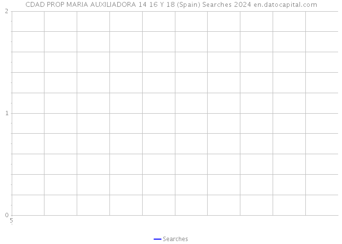 CDAD PROP MARIA AUXILIADORA 14 16 Y 18 (Spain) Searches 2024 