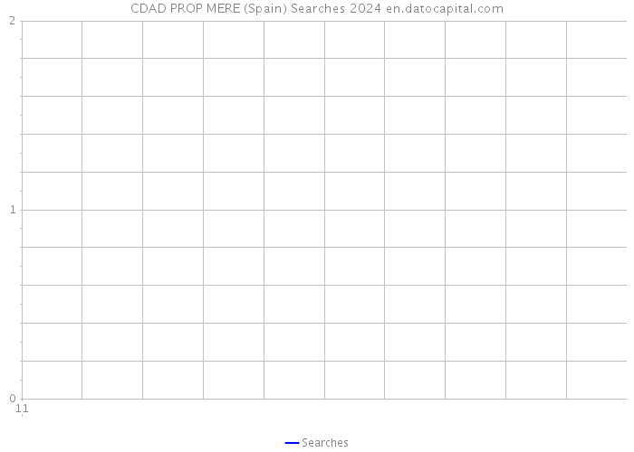 CDAD PROP MERE (Spain) Searches 2024 