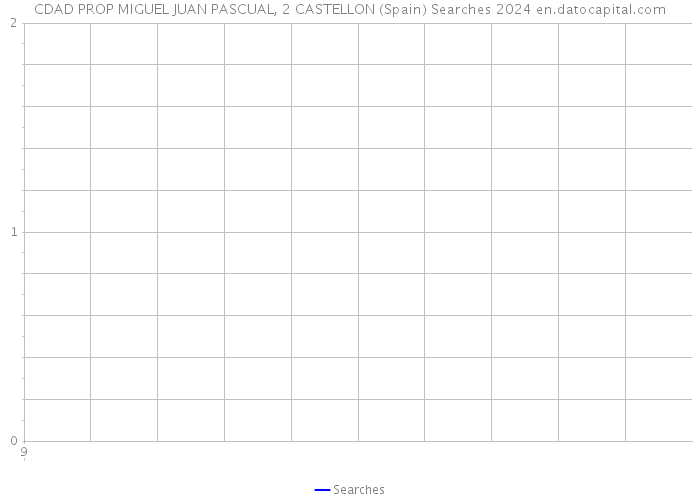 CDAD PROP MIGUEL JUAN PASCUAL, 2 CASTELLON (Spain) Searches 2024 