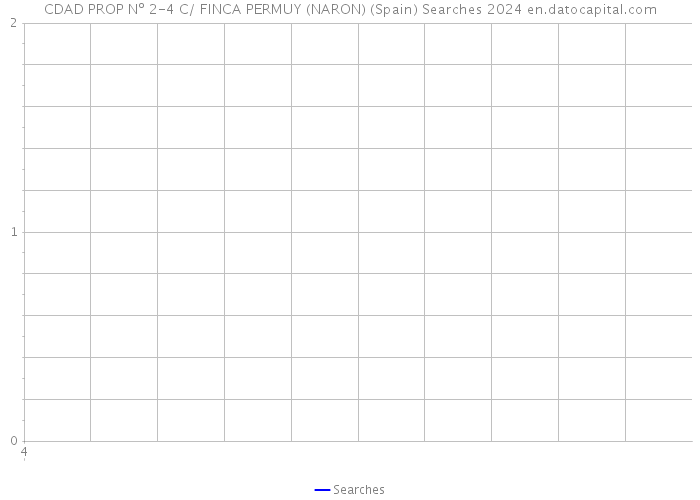 CDAD PROP Nº 2-4 C/ FINCA PERMUY (NARON) (Spain) Searches 2024 