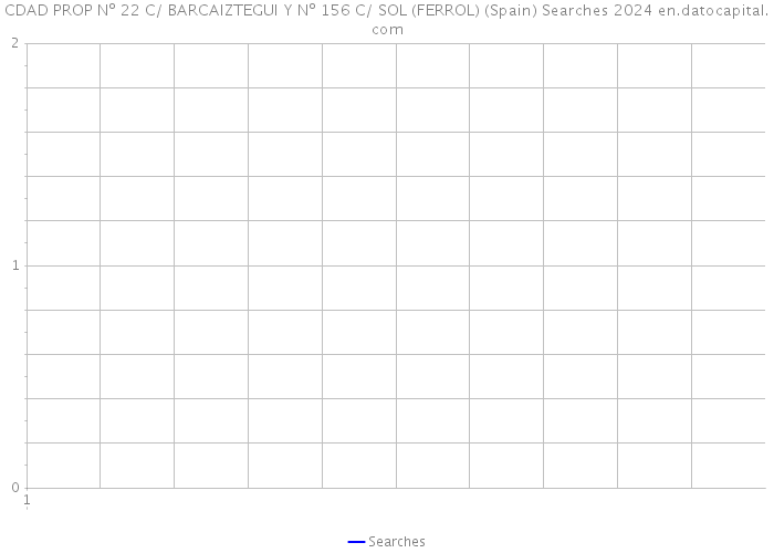 CDAD PROP Nº 22 C/ BARCAIZTEGUI Y Nº 156 C/ SOL (FERROL) (Spain) Searches 2024 