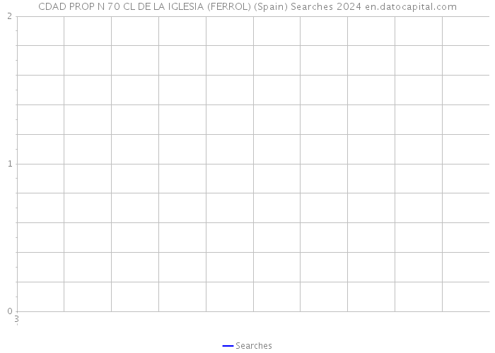 CDAD PROP N 70 CL DE LA IGLESIA (FERROL) (Spain) Searches 2024 