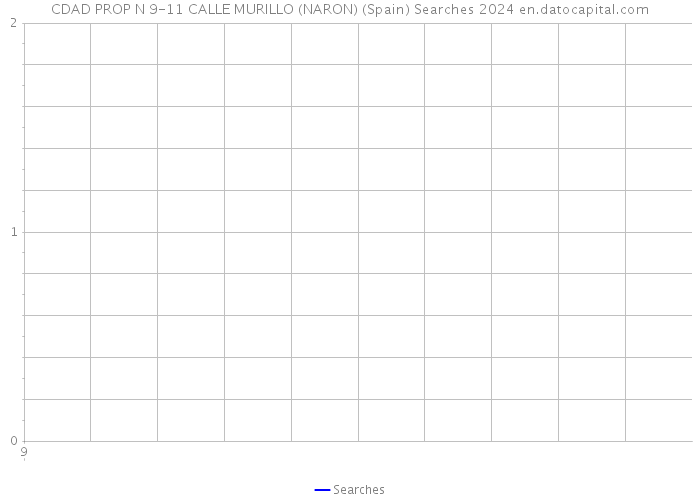 CDAD PROP N 9-11 CALLE MURILLO (NARON) (Spain) Searches 2024 