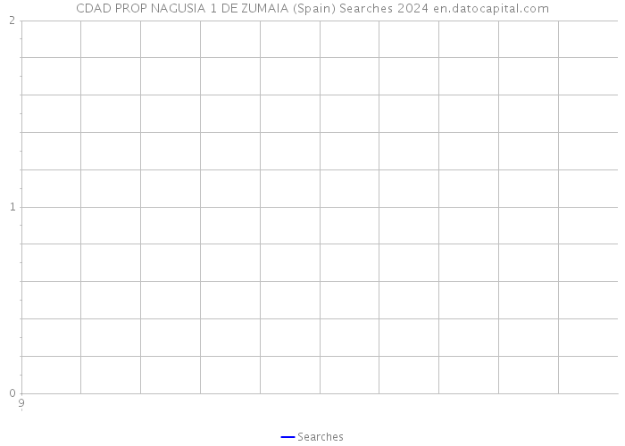 CDAD PROP NAGUSIA 1 DE ZUMAIA (Spain) Searches 2024 