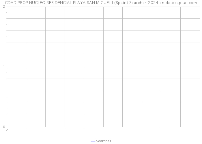 CDAD PROP NUCLEO RESIDENCIAL PLAYA SAN MIGUEL I (Spain) Searches 2024 