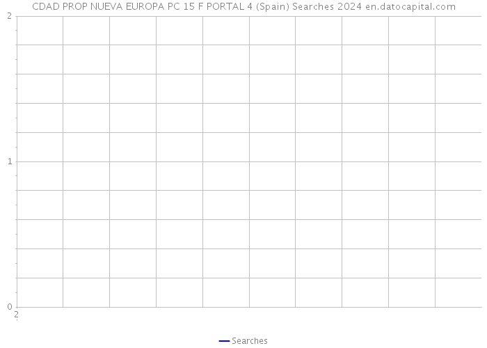 CDAD PROP NUEVA EUROPA PC 15 F PORTAL 4 (Spain) Searches 2024 