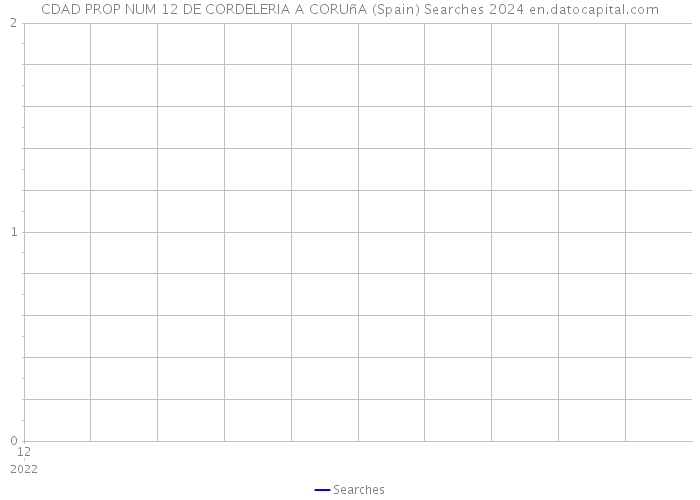 CDAD PROP NUM 12 DE CORDELERIA A CORUñA (Spain) Searches 2024 