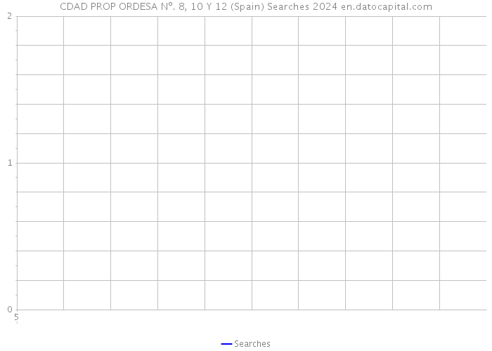 CDAD PROP ORDESA Nº. 8, 10 Y 12 (Spain) Searches 2024 