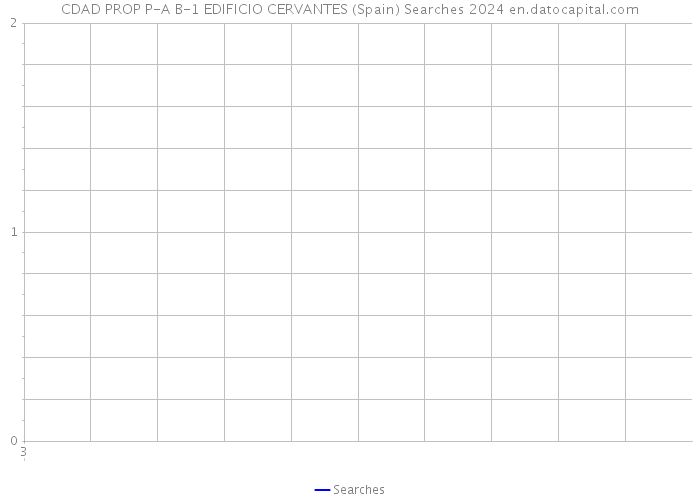 CDAD PROP P-A B-1 EDIFICIO CERVANTES (Spain) Searches 2024 
