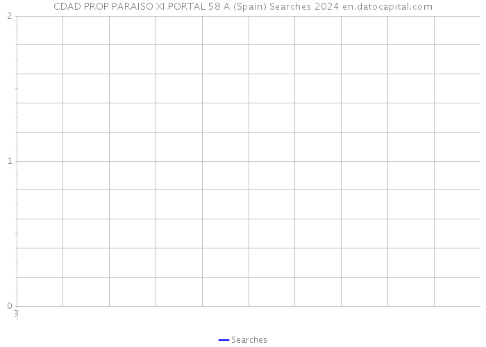 CDAD PROP PARAISO XI PORTAL 58 A (Spain) Searches 2024 