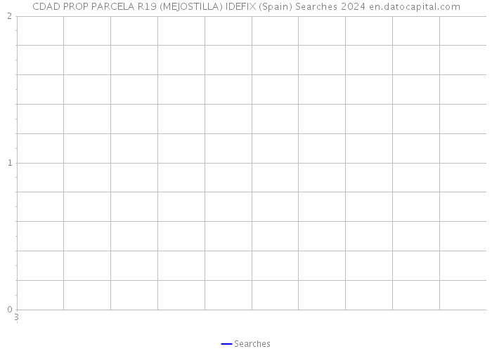 CDAD PROP PARCELA R19 (MEJOSTILLA) IDEFIX (Spain) Searches 2024 