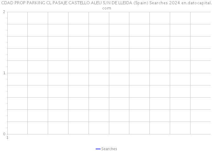 CDAD PROP PARKING CL PASAJE CASTELLO ALEU S/N DE LLEIDA (Spain) Searches 2024 