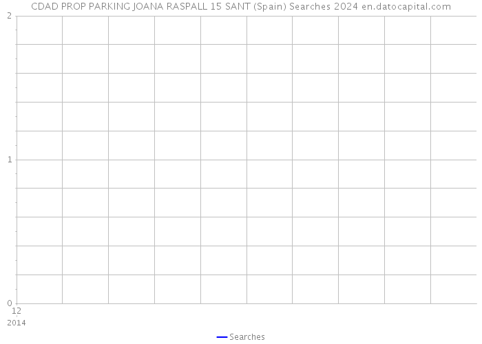 CDAD PROP PARKING JOANA RASPALL 15 SANT (Spain) Searches 2024 