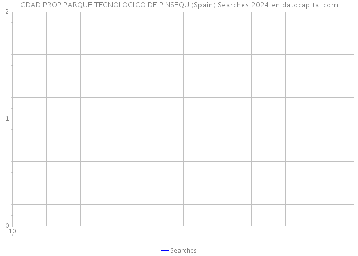 CDAD PROP PARQUE TECNOLOGICO DE PINSEQU (Spain) Searches 2024 