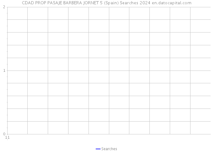 CDAD PROP PASAJE BARBERA JORNET 5 (Spain) Searches 2024 