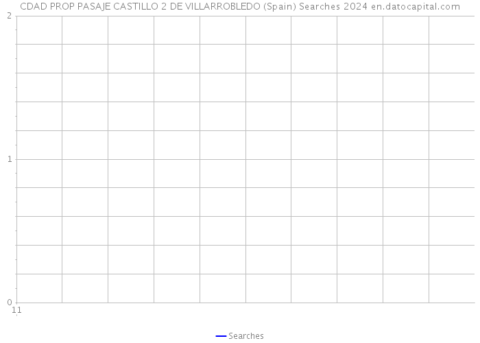 CDAD PROP PASAJE CASTILLO 2 DE VILLARROBLEDO (Spain) Searches 2024 