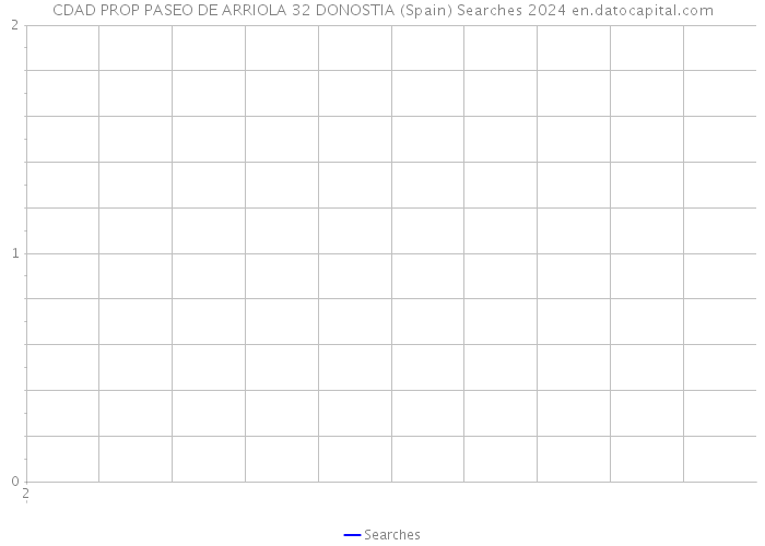 CDAD PROP PASEO DE ARRIOLA 32 DONOSTIA (Spain) Searches 2024 