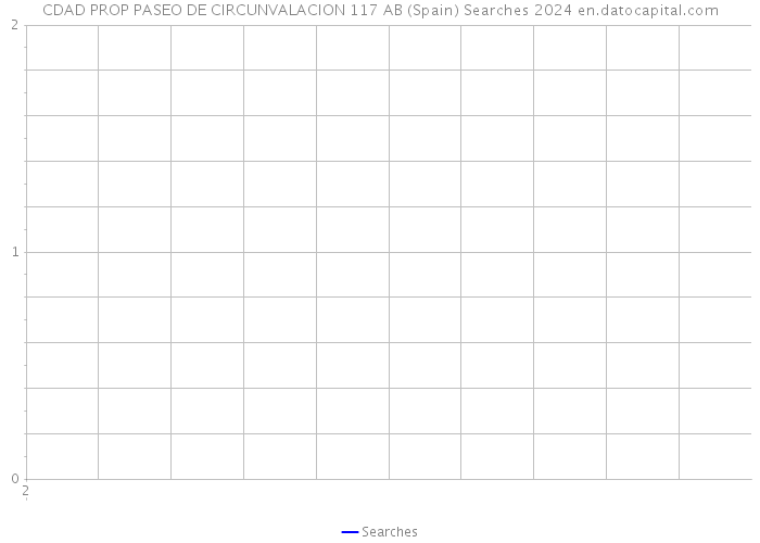 CDAD PROP PASEO DE CIRCUNVALACION 117 AB (Spain) Searches 2024 