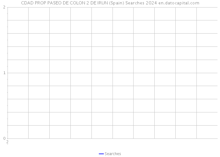 CDAD PROP PASEO DE COLON 2 DE IRUN (Spain) Searches 2024 