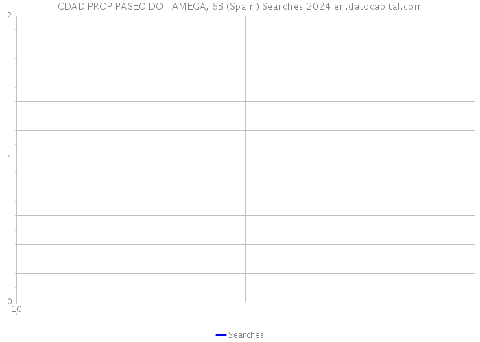CDAD PROP PASEO DO TAMEGA, 6B (Spain) Searches 2024 