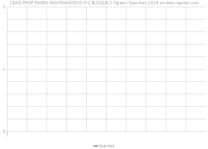 CDAD PROP PASEO SAN FRANCISCO N 2 BLOQUE 2 (Spain) Searches 2024 