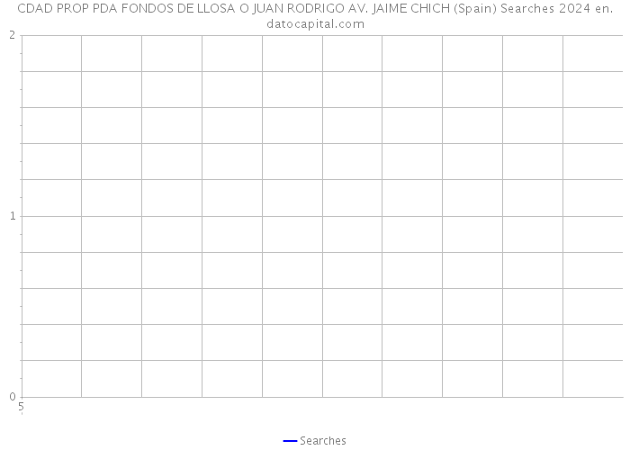CDAD PROP PDA FONDOS DE LLOSA O JUAN RODRIGO AV. JAIME CHICH (Spain) Searches 2024 