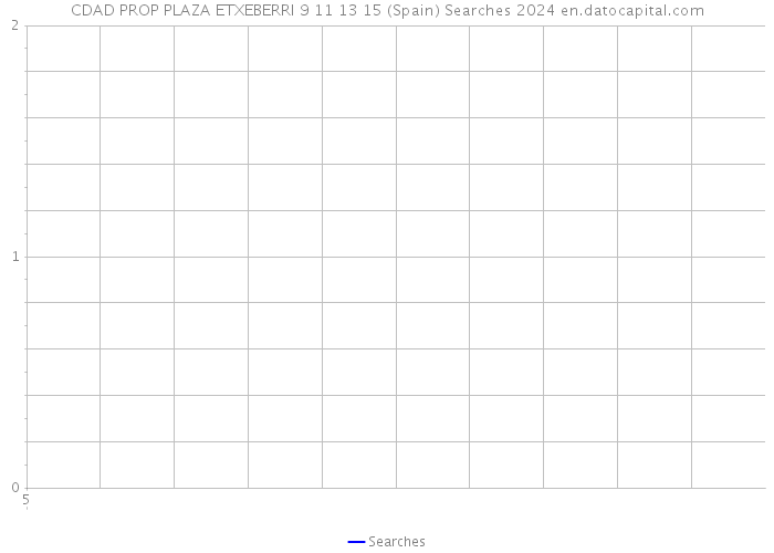 CDAD PROP PLAZA ETXEBERRI 9 11 13 15 (Spain) Searches 2024 