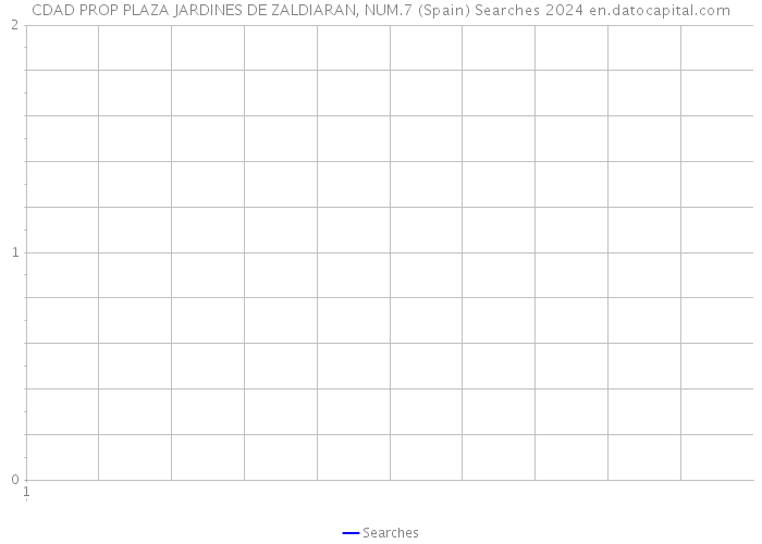 CDAD PROP PLAZA JARDINES DE ZALDIARAN, NUM.7 (Spain) Searches 2024 