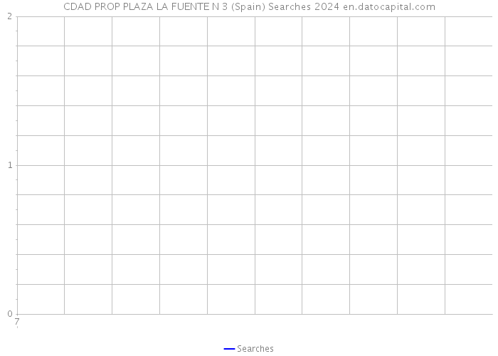 CDAD PROP PLAZA LA FUENTE N 3 (Spain) Searches 2024 