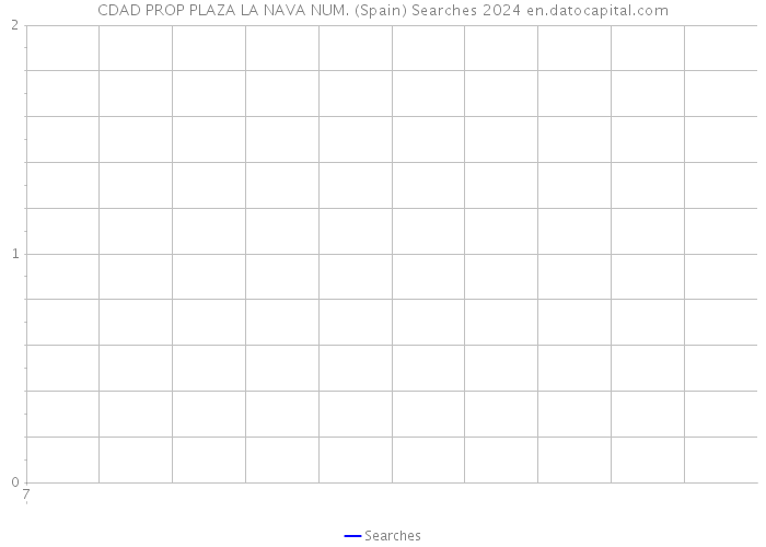 CDAD PROP PLAZA LA NAVA NUM. (Spain) Searches 2024 