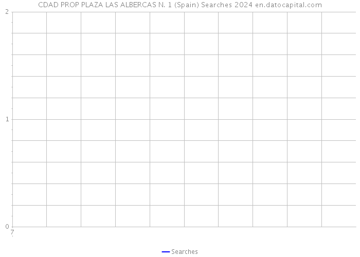 CDAD PROP PLAZA LAS ALBERCAS N. 1 (Spain) Searches 2024 