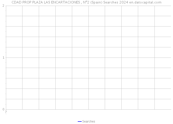 CDAD PROP PLAZA LAS ENCARTACIONES , Nº2 (Spain) Searches 2024 