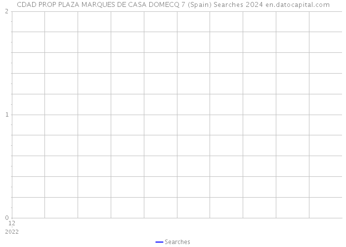 CDAD PROP PLAZA MARQUES DE CASA DOMECQ 7 (Spain) Searches 2024 