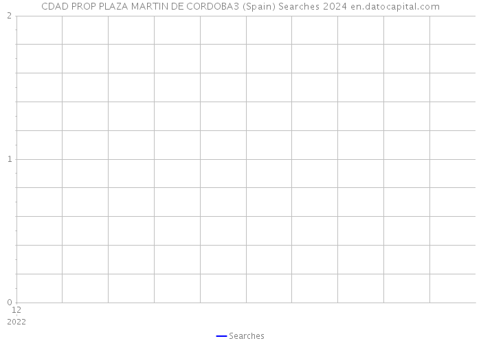 CDAD PROP PLAZA MARTIN DE CORDOBA3 (Spain) Searches 2024 