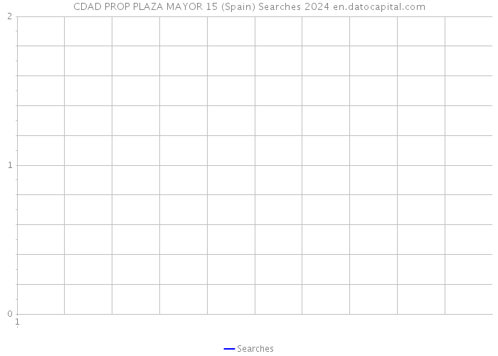 CDAD PROP PLAZA MAYOR 15 (Spain) Searches 2024 