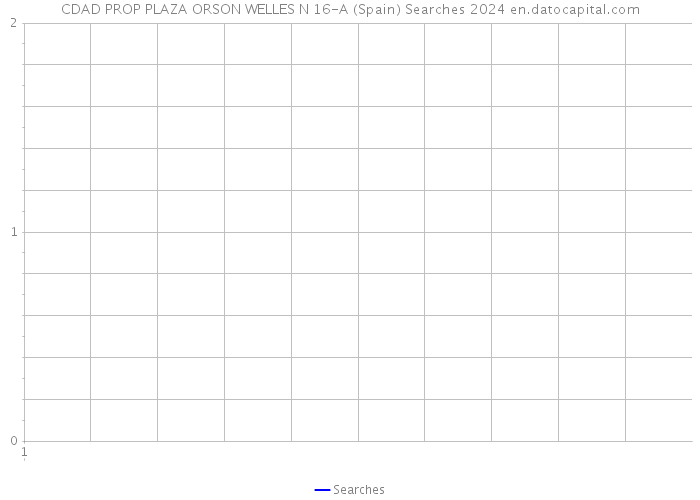 CDAD PROP PLAZA ORSON WELLES N 16-A (Spain) Searches 2024 