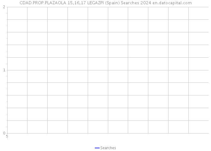 CDAD PROP PLAZAOLA 15,16,17 LEGAZPI (Spain) Searches 2024 