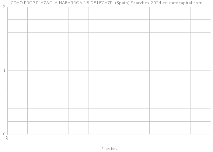 CDAD PROP PLAZAOLA NAFARROA 18 DE LEGAZPI (Spain) Searches 2024 