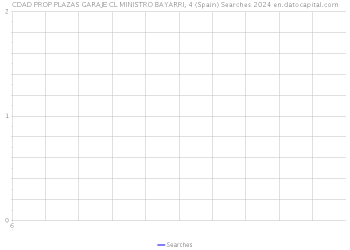 CDAD PROP PLAZAS GARAJE CL MINISTRO BAYARRI, 4 (Spain) Searches 2024 