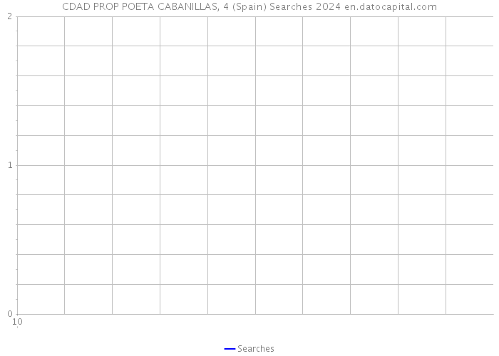 CDAD PROP POETA CABANILLAS, 4 (Spain) Searches 2024 