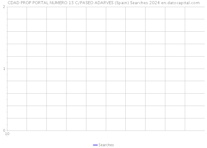 CDAD PROP PORTAL NUMERO 13 C/PASEO ADARVES (Spain) Searches 2024 