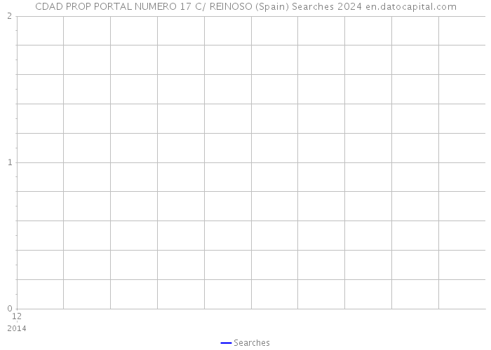 CDAD PROP PORTAL NUMERO 17 C/ REINOSO (Spain) Searches 2024 